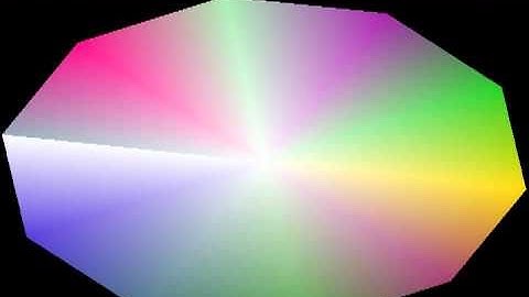 JOGL Animacion 2D Polígono Girando