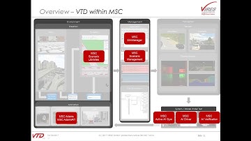 Introducing VIRES Virtual Test Drive