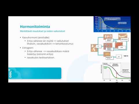 Video: Varhainen Vaihdevuodet: Oireet, Syyt, Hoito, Ehkäisy