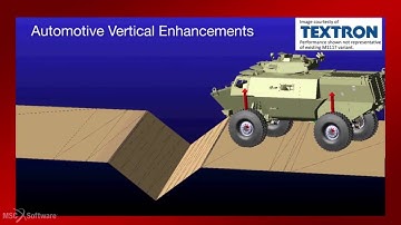 ADAMS from MSC Software