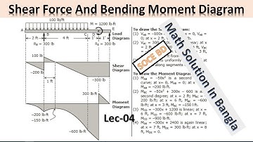 Shear Force and Bending Moment Diagram ( Bangla) -4 | SFD BMD for overhanging Beam with UDL Moment