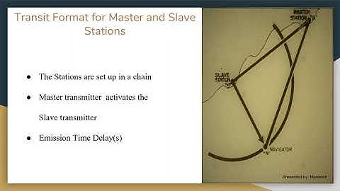 Long Range Navigation Loran c and eLoran, once you are in the air