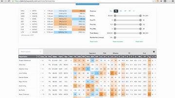 03-09-16 FanDuel Lineup Analysis Using Daily Fantasy Nerd