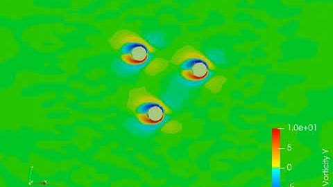 Animasi Simulasi Oscillating Flow melewati Cylinder dengan Paraview