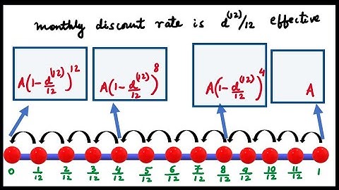 How to calculate rate of discount | Class3,CM1- Actuarial Mathematics, Financial Mathematics