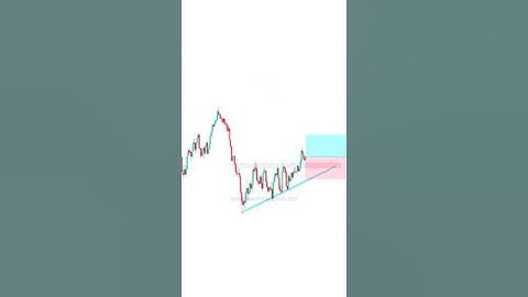 new trader vs pro trader/trading chart analysis/forex trap trading/#shorts #youtubeshorts #analysis