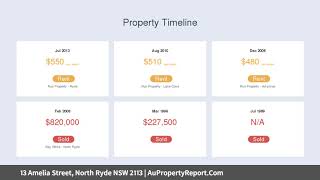 13 Amelia Street, North Ryde NSW 2113 | AuPropertyReport.Com 13 Amelia Street, North Ryde NSW 2113 | AuPropertyReport.Com