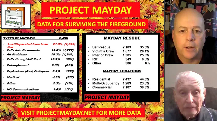 Mayday Monday: Project Mayday