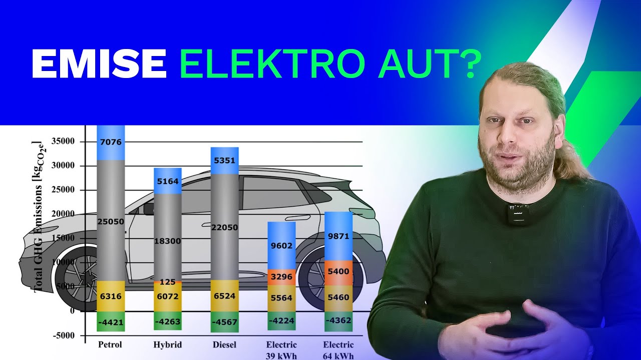 Elektromobil a jeho emise? | mezinárodní vědecká studie | Tomáš Kazda | Electro Dad # 765