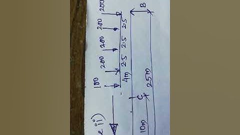 Lecture 20 Problem on Influence line diagram for Train of Concentrated loads
