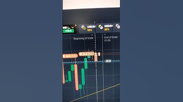 Binary Options Trading Strategy | Binary Options Trading | Quotex Trading Strategy #shorts #short .