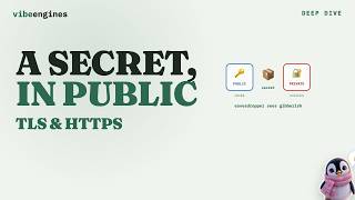 Agreeing on a Secret in Public: How HTTPS Works (Deep Dive)