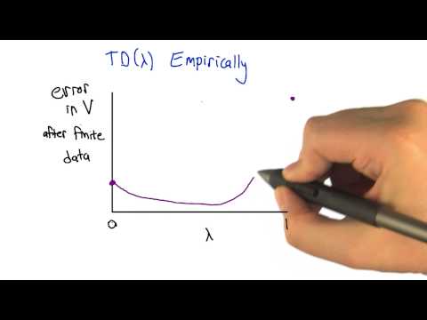 TD Lambda Empirically