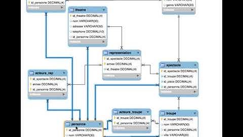 intro/10 Exemples expliqués requêtes SELECT en SQL