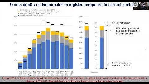 12th August 2020 COVID-19 ECHO project webinar