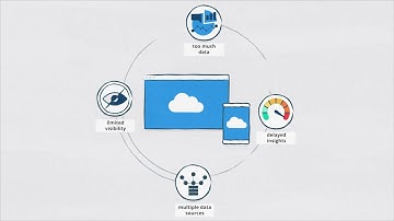 The Power of DX Application Performance Management (APM)