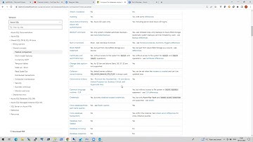 Azure Data Studio vs Data Migration Assistant