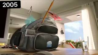 Evolution of Intel Grey Box Commercials