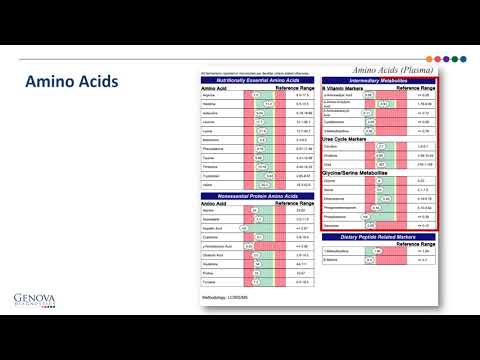 Video: Systematisch Literatuuronderzoek En Meta-analyse Van De Epidemiologie Van Methylmalonic Acidemie (MMA) Met Een Focus Op MMA Veroorzaakt Door Een Tekort Aan Methylmalonyl-CoA-mutase