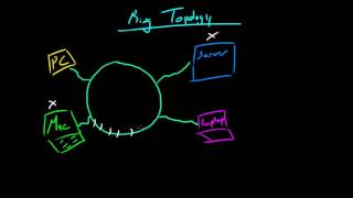 Computer Networking Tutorial   13   Ring Topology