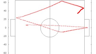 Ball Tracking for Robot Soccer using UaiVision