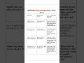 Indian polity the company ruled 1773 to 1858 (Mpsc Upsc quick notes)