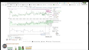 In-Depth Overview of Keepa Chrome Extension for Amazon Wholesale FBA (Urdu/Hindi, 1080p HD)