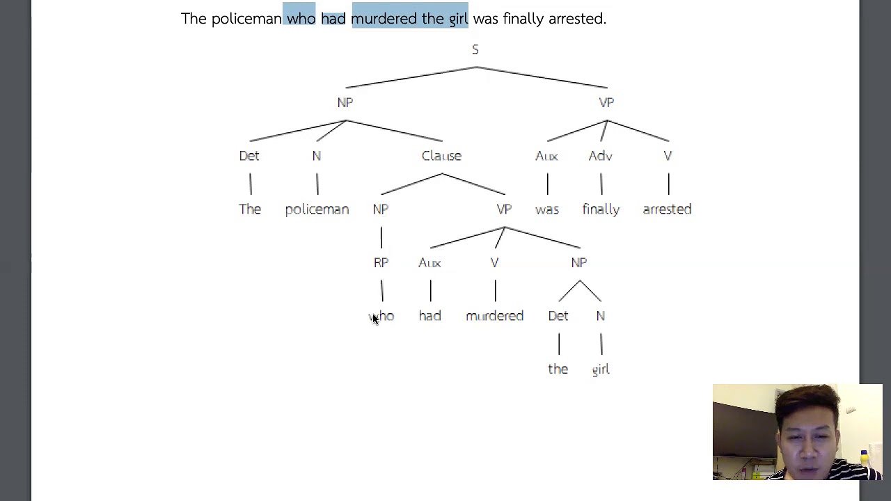 ENG 217 Syntax Tree (Complex sentences) - YouTube