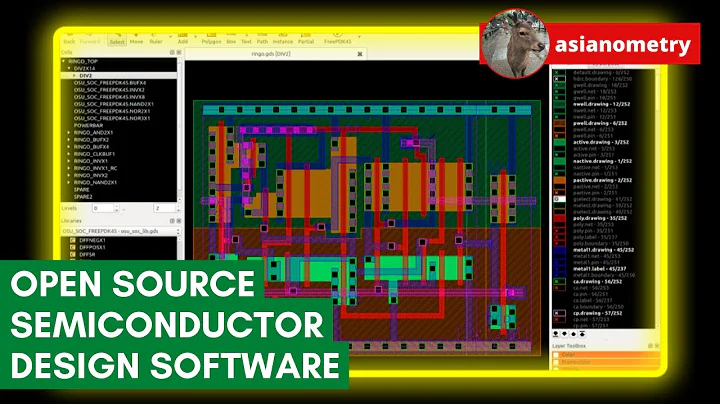 Promessa das Ferramentas de Design de Semicondutores de Código Aberto