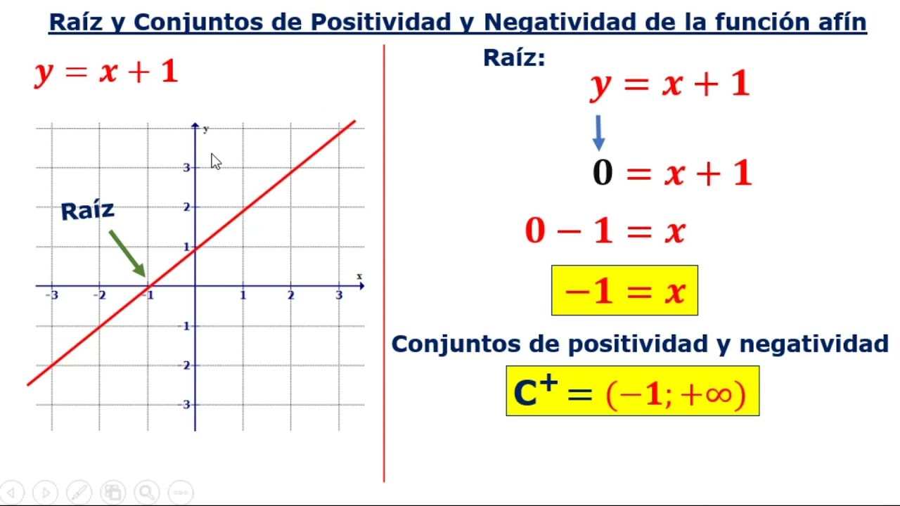 Como representar una funcion lineal