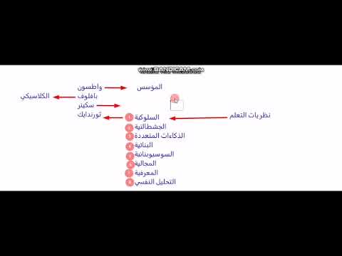 1 سلسلة علوم التربية نظريات التعلم النظرية السلوكية