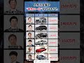 人気司会者の本気の一台がやばすぎた#投資#転職#貯金