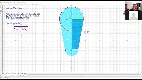 Add math Form 5 Chapter 3 Integration : Introduction to Volume of Revolution