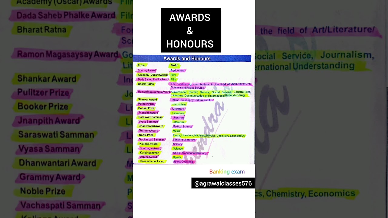 AWARDS & HONOURS 
