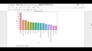 Full The Spark Foundation Task 4 Update