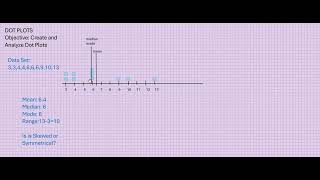 Dot Plots