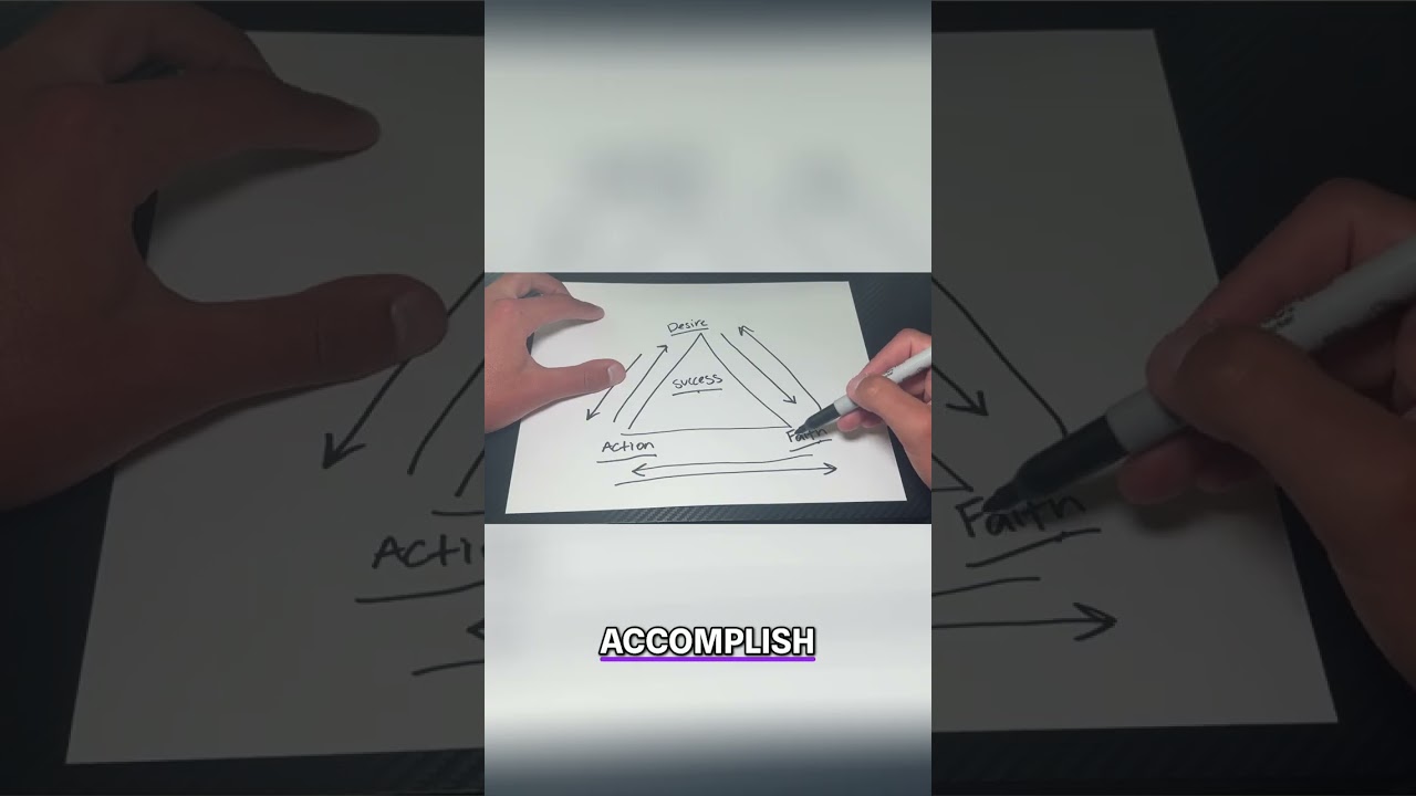 Desire, Faith, Action: The Athlete's Path to Success 