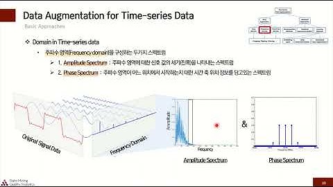 [Open DMQA Seminar] Augmentation of Time Series Data