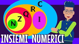 INSIEMI NUMERICI  Classificazione dei Numeri