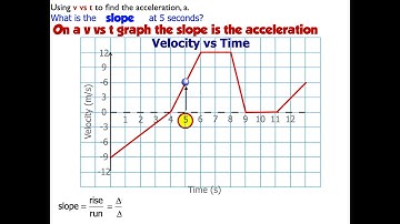 How to calculate the instantaneous acceleration from a velocity vs time graph