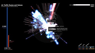This is Skynet - Visualization of Flight Routes
