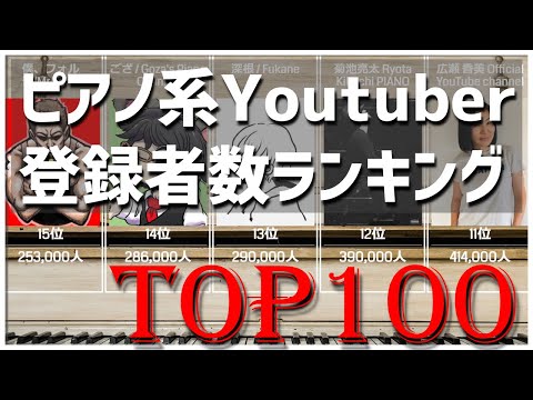 【2021年9月】ピアノ系Youtuber登録者数ランキングTOP100【BGM1曲終わるまでに全部見せます！】