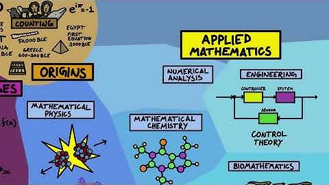 The Map of Mathematics