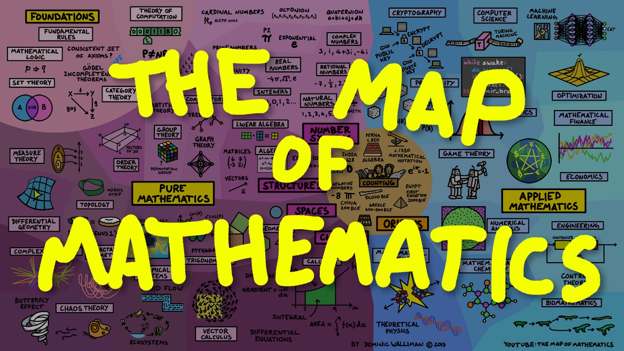 La Carte des Mathmatiques