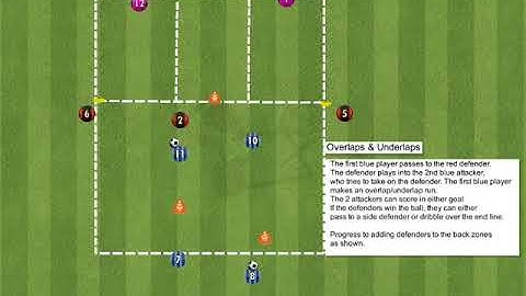 Overlaps & Underlaps Soccer Drill: Academy Football Training & Soccer Sessions
