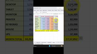 CTRL + D Magic 😳 Excel Shortcut Trick! Easy Copy Paste #excel #shorts