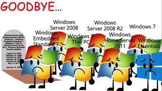 Windows 7 End of Support