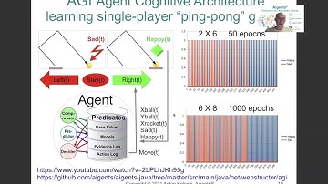 Neuro-symbolic architecture for experiential learning - Anton Kolonin