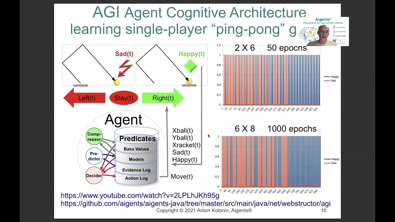 Neuro-symbolic architecture for experiential learning - Anton Kolonin