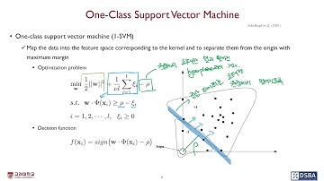 03-6: Anomaly Detection - Auto-Encoder, 1-SVM, & SVDD (이상치탐지 - 오토인코더, 1-SVM, SVDD)